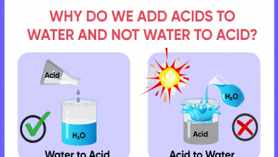 اسید چیست؟ جدول انواع اسید